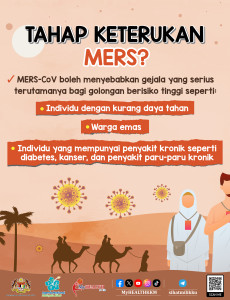 MERS-Tahap Keterukan MERS